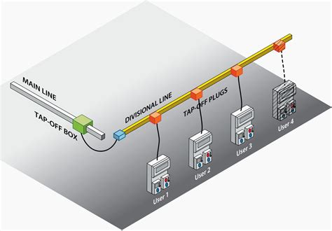 lv busbar|busbar connectors diagram.